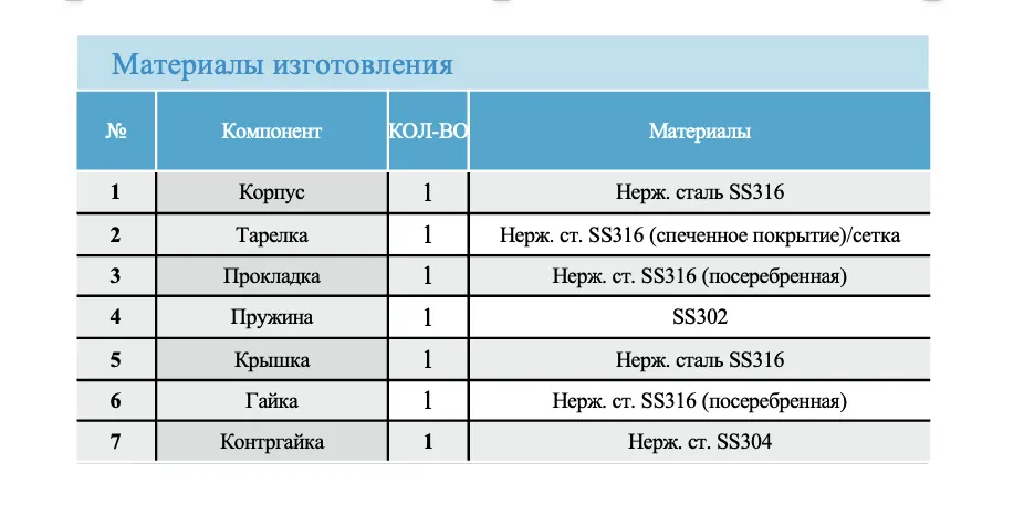 Фильтр газовый AMFLO FT10 T-образный, максимальное давление 413 бар